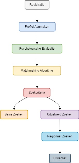 singles60dating Diagram